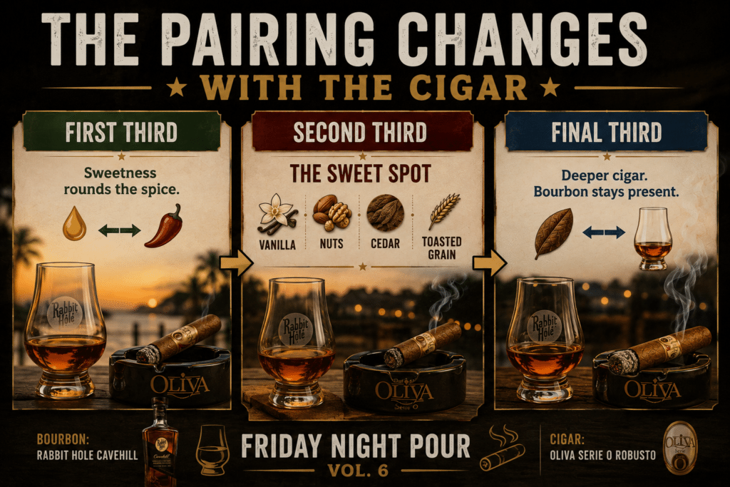 Rabbit Hole Cavehill cigar pairing