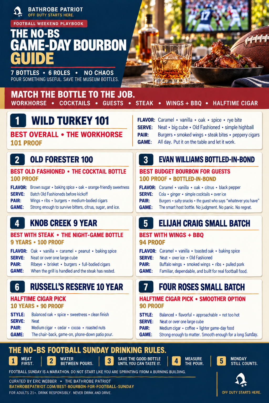 Bathrobe Patriot game-day bourbon guide