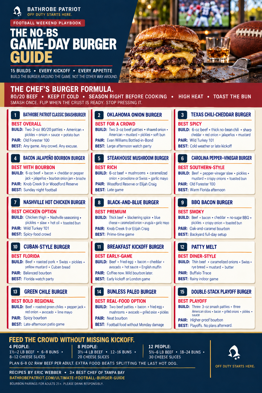 Bathrobe Patriot game-day burger guide