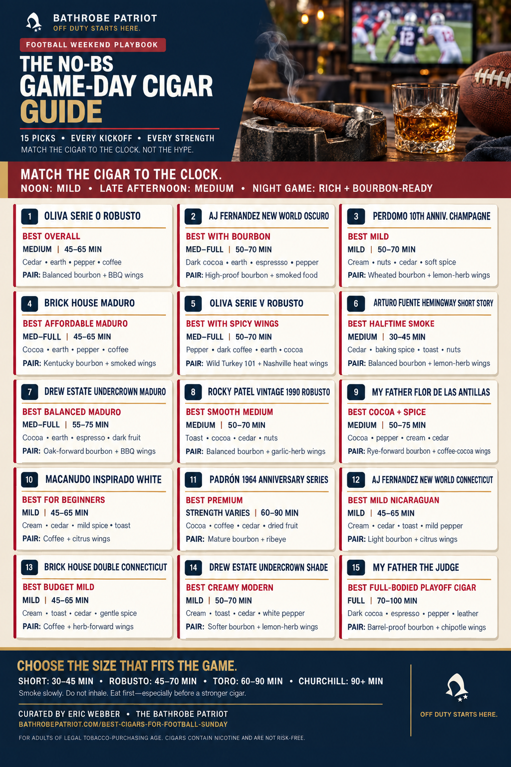 Bathrobe Patriot game-day cigar guide