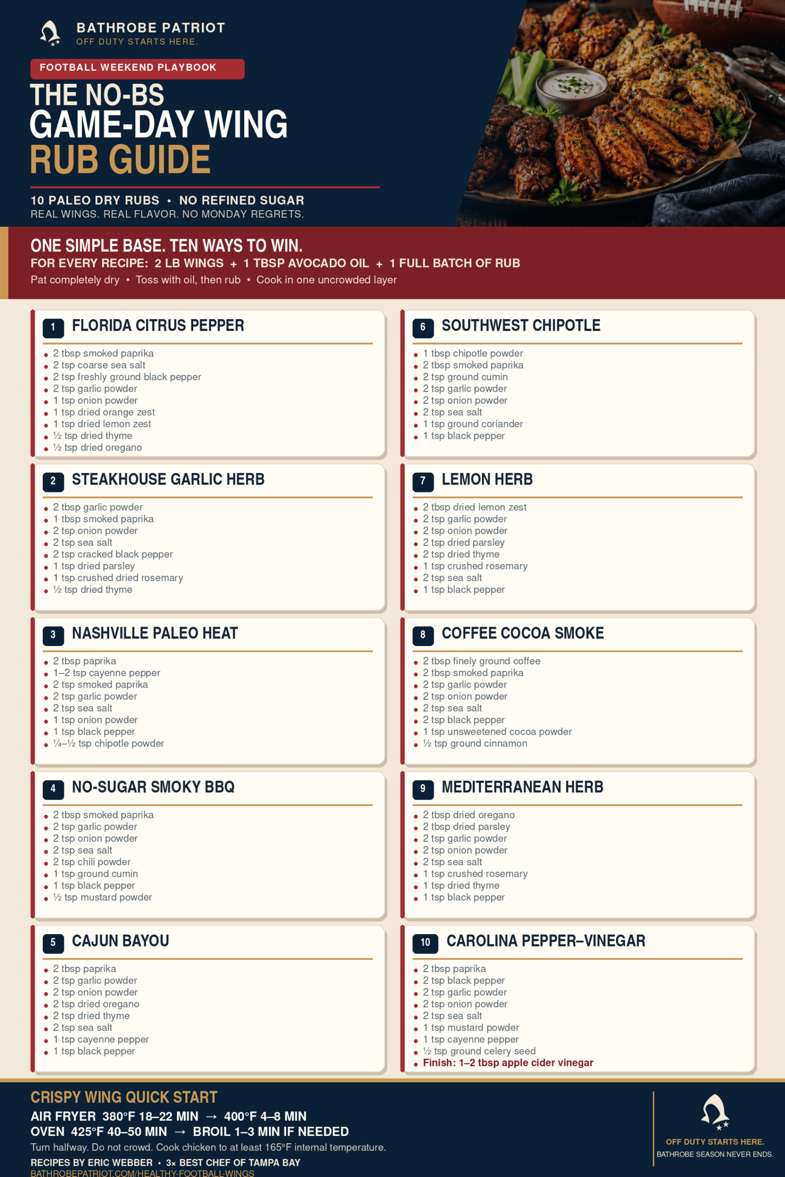Bathrobe Patriot game-day wing rub guide
