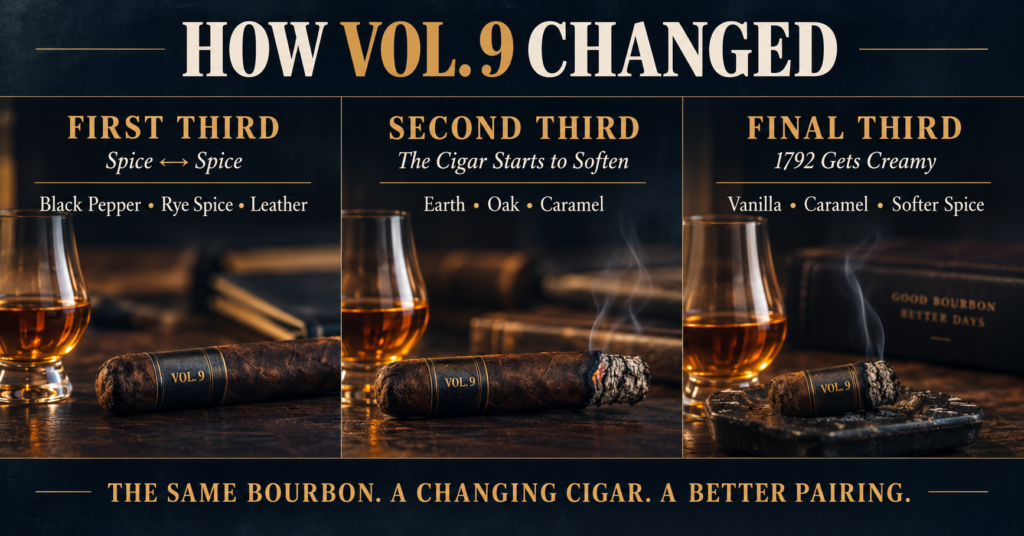 Whiskey and Cigar Tasting Journey