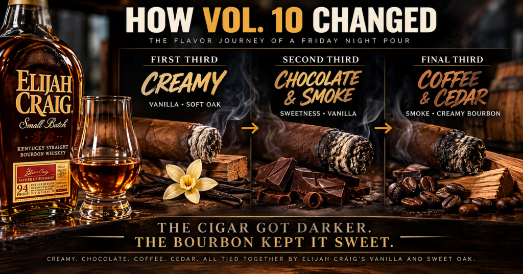 Elijah Craig Davidoff Maduro pairing