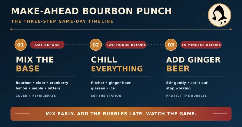 Make-ahead bourbon punch timeline from the day before through kickoff